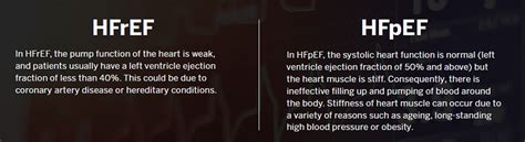 Managing Heart Failure Murmurs Nhcs