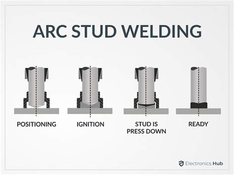 Arc Welding The Ultimate Guide For Beginners Techniques Included