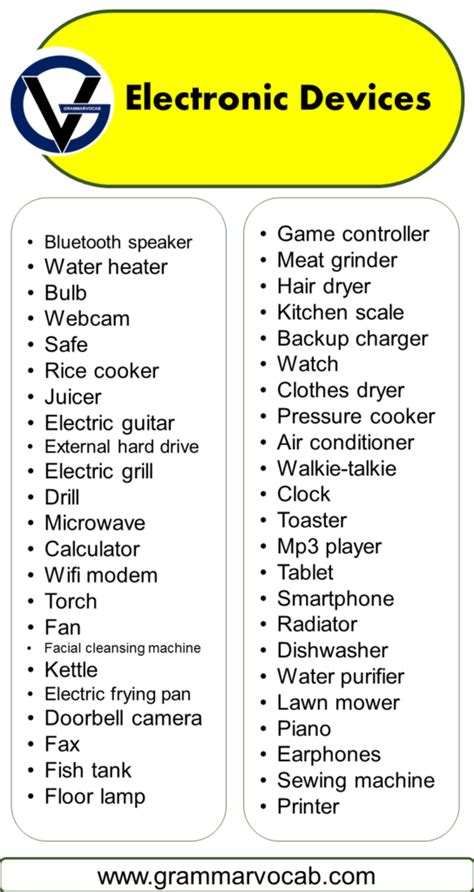 List Of Electronic Devices Names Grammarvocab