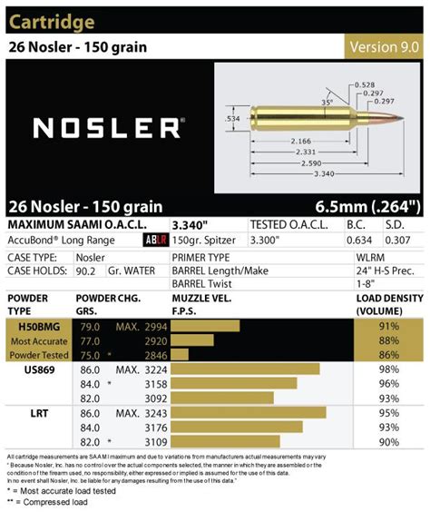 Nosler Ballistic Chart