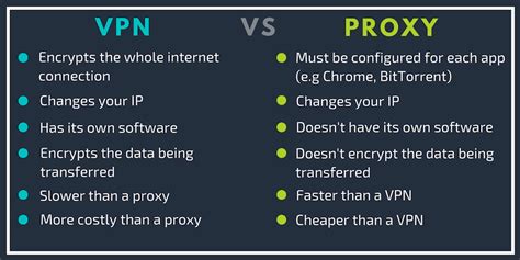 Proxy Vs Vpn The Similarities And Differences Firewalls Software