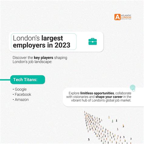Atlantic London - 🌇 London is a true employment powerhouse...