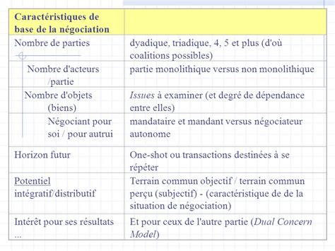 Caractéristiques dune négociation ppt video online télécharger