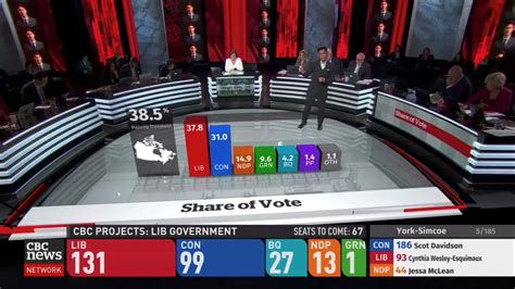 Cbc News 2019 Federal Election Coverage Artform