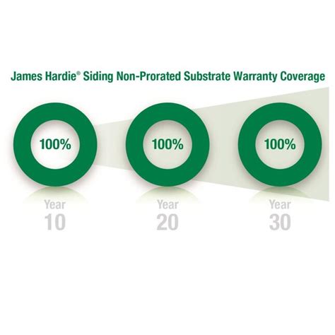 James Hardie Colorplus Hz10 Hardiepanel 0312 In X 48 In X 120 In Boothbay Blue Fiber Cement