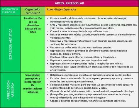 Aprendizajes Esperados Preescolar Modelo 2017 42E