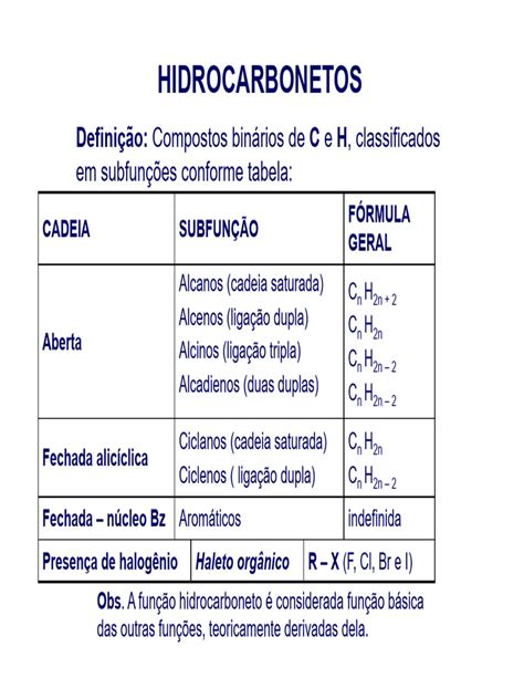 Nomenclatura De Hidrocarbonetos - Classificação e Nomenclatura de Hidrocarbonetos | PDF