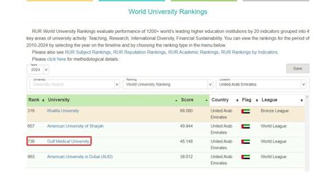 Rur Worldwide University Ranking Gmu