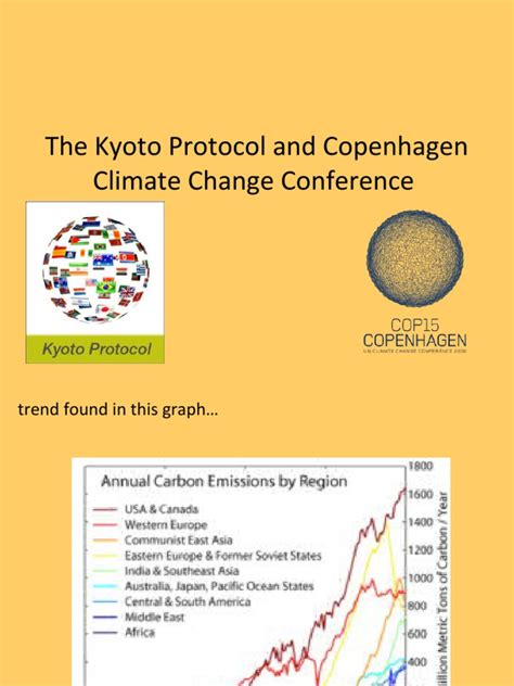 The Kyoto Protocol and Copenhagen Climate Change Conference | PDF ...