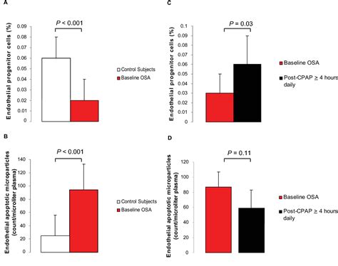 Figure From Vascular Health And Risk Management Dovepress Open Access