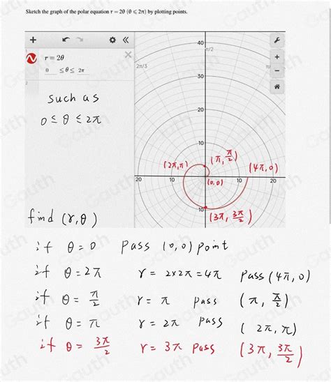 Solved Sketch The Graph Of The Polar Equation R Slant By