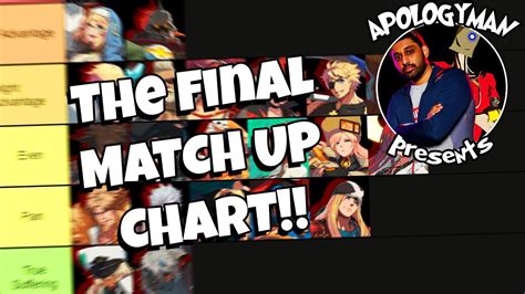 The DEFINITIVE Faust Match Up Chart YouTube