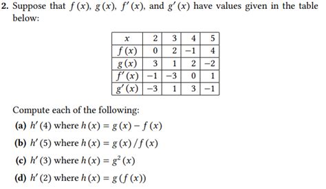 Solved Suppose That F X G X F′ X And G′ X Have Values