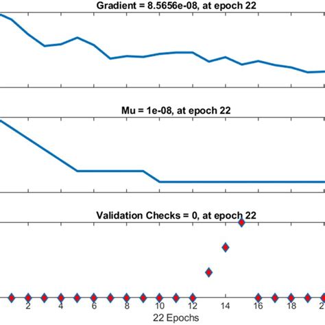 Neural Network Performance Plot For Nanofluid Viscosity [color Figure