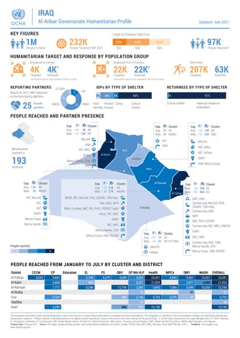 Iraq: Al-Anbar Governorate Humanitarian Profile (Updated: July 2021) | OCHA