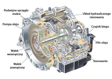 Powershift Volvo Ford Budowa I Podstawy Dzia Ania Skrzyni Bieg W