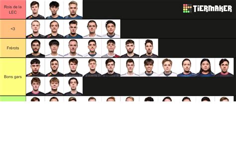 Lec Players Summer Tier List Community Rankings Tiermaker