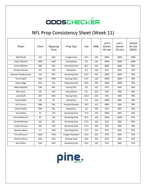 Nfl Week 11 Player Props And Best Bets Prop Consistency Sheet