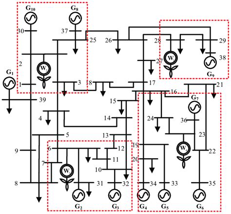 The Modified Ieee 39 Bus System Download Scientific Diagram