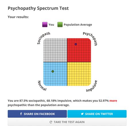 What ideology is this? : r/PoliticalCompass