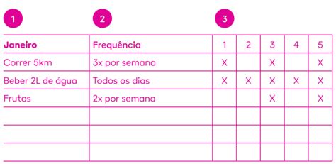 Baixe Grátis Planner de controle de hábitos