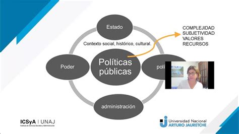 Clase 1 Análisis De Políticas Públicas Youtube