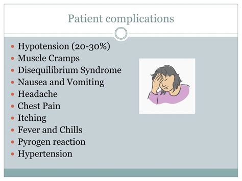 Ppt Complications Of Hemodialysis And Their Management Powerpoint