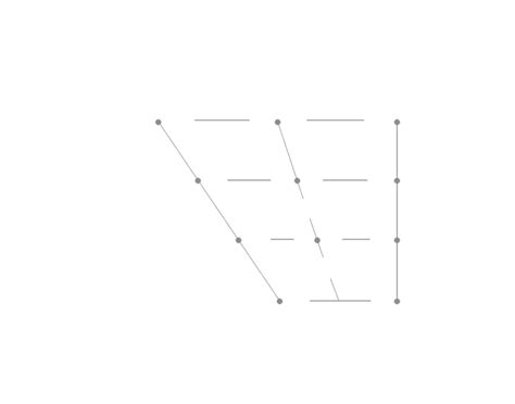 Front Vowels IPA Chart Quiz