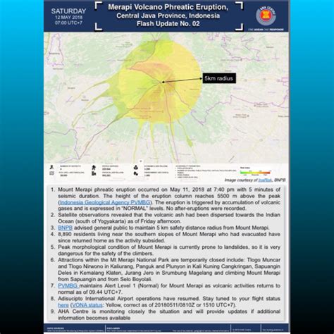 Q&A: MERAPI’S PHREATIC ERUPTION 11th May 2018 – Sekolah Gunung Merapi