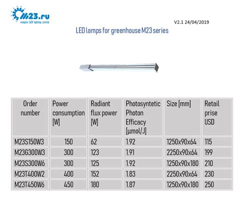 LED-светильник для теплиц: 300 Вт за 9000 рублей - Коммерческие ...