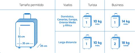 Medidas y peso de equipaje de mano de las aerolíneas