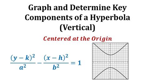 Ex 2 Conic Section Graph A Hyperbola With Center At The Origin