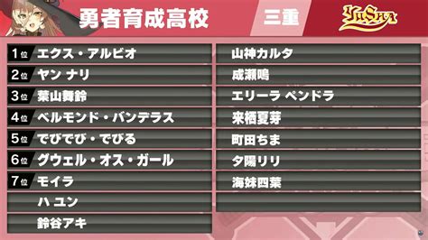 にじさんじ甲子園2023ドラフト会議結果まとめ Mogulive