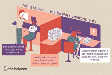 How To Know If You Have A Hostile Work Environment