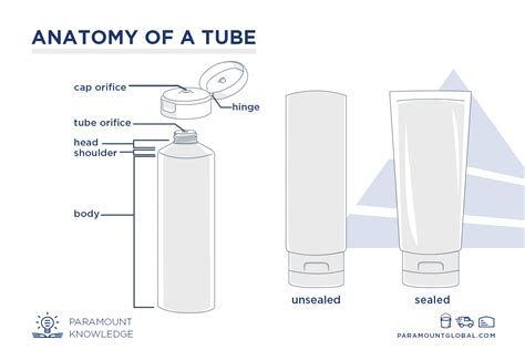 What You Need To Know About Packaging Tubes Paramount Global