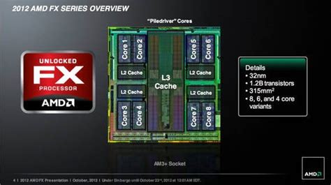 AMD uncloaks 4GHz-and-up FX Series 'enthusiast' chippery • The Register