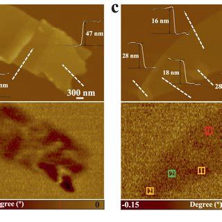 Pdf Above Room Temperature Strong Intrinsic Ferromagnetism In D Van