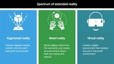 What Is Extended Reality Xr Complete Guide [2025]