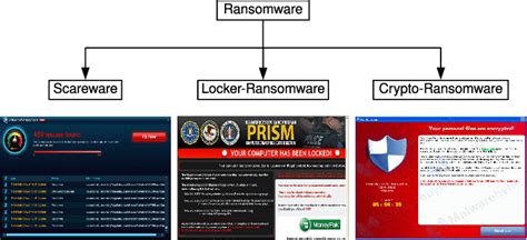 Types Of Ransomware Grouped By Attack Intensity Download Scientific