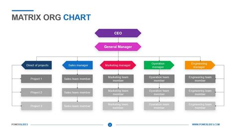 Matrix Org Chart Minga