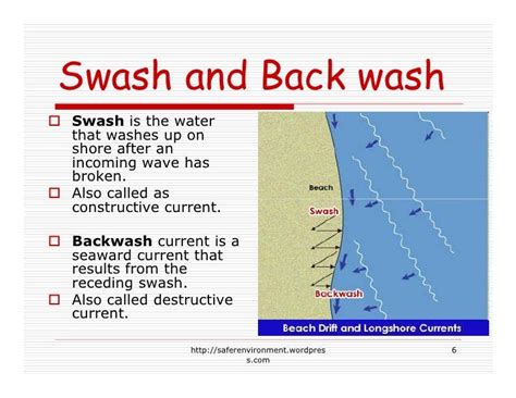 Coastal Erosion And Its Control