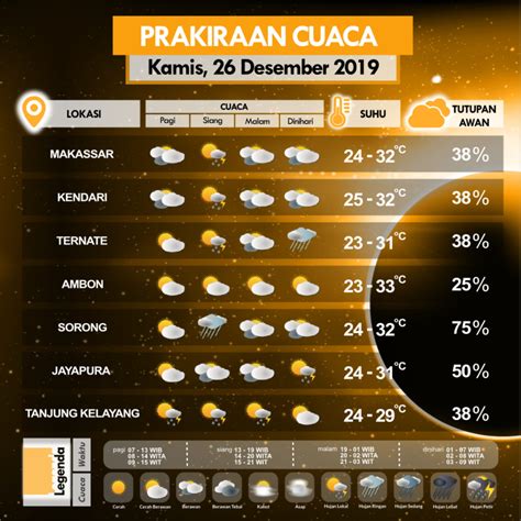 Prakiraan Cuaca Bmkg Hari Ini Begini Prakiraan Cuaca Di Kota Semarang