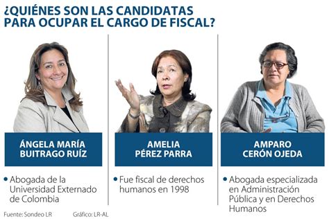 Quiénes son las tres mujeres candidatas para el puesto de fiscal