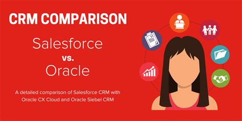 CRM Comparison Salesforce Vs Oracle CX Cloud And Siebel Mason Frank