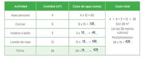 Tabla De Conversiones M3