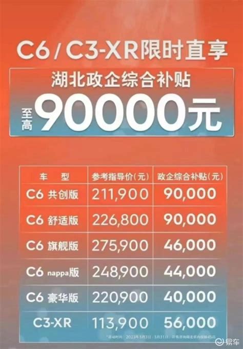 2023买车比2022划算？政企“双补”刺激汽车消费易车