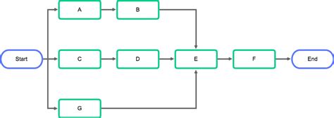 Ms Project Hide Tasks In Network Diagram Ms Project Underst