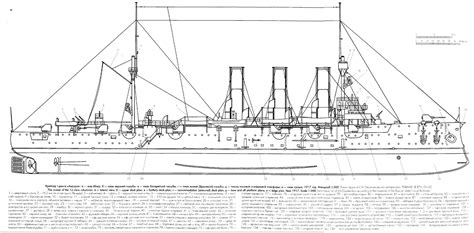 Крейсер "Аврора" — Каропка.ру — стендовые модели, военная миниатюра