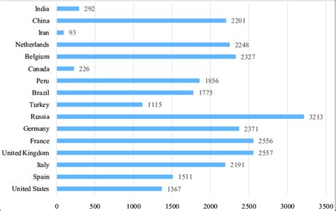 Foreign exchange reserves per capita (US $) | Download Scientific Diagram