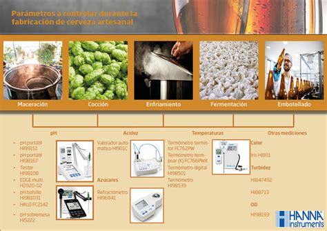 Cerveza Artesanal Y Control De Calidad